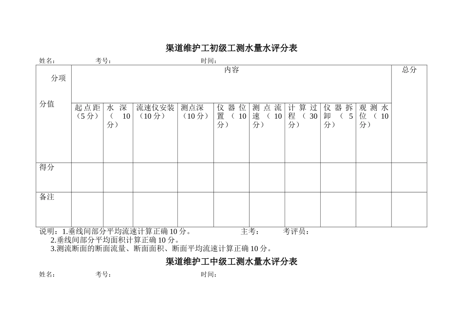 渠道维护初级工测水量水评分表_第1页