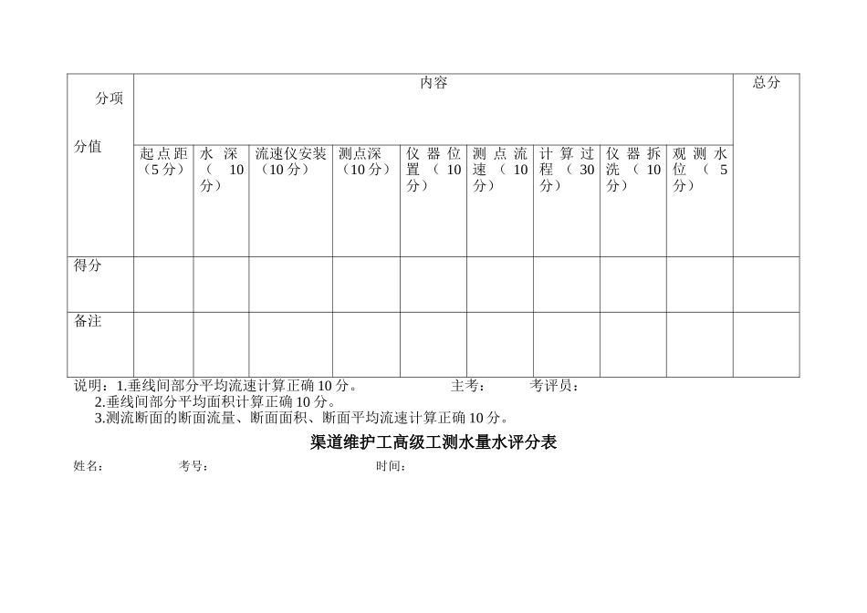 渠道维护初级工测水量水评分表_第2页