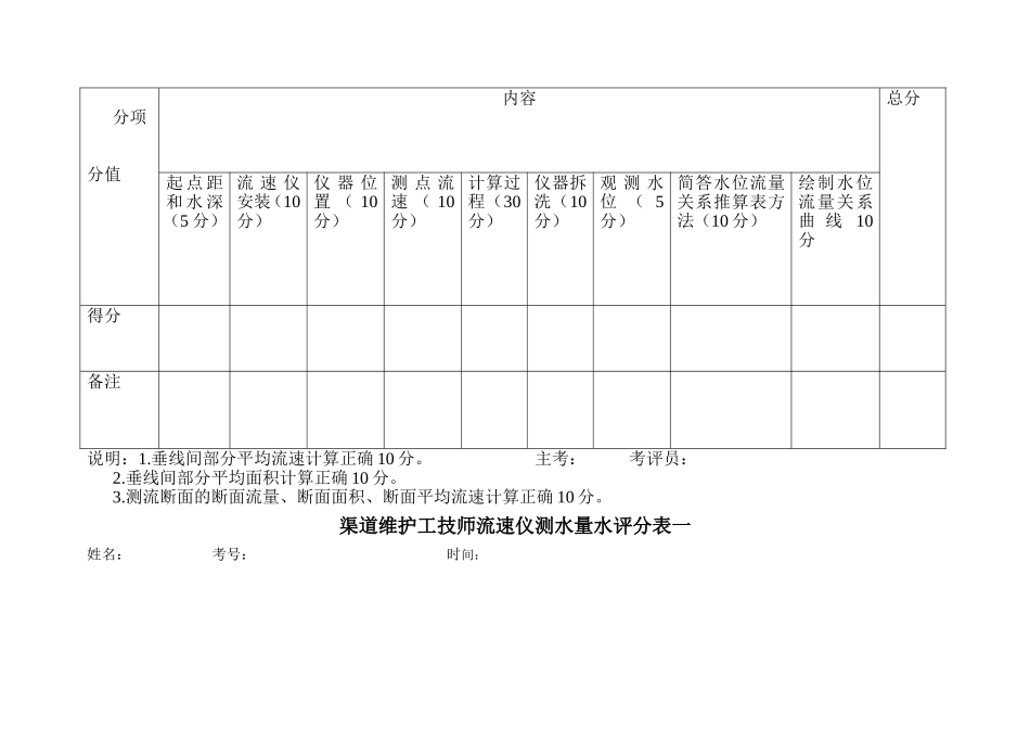 渠道维护初级工测水量水评分表_第3页