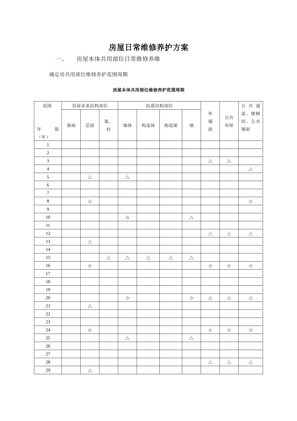 建筑公共部分维修制度_第1页