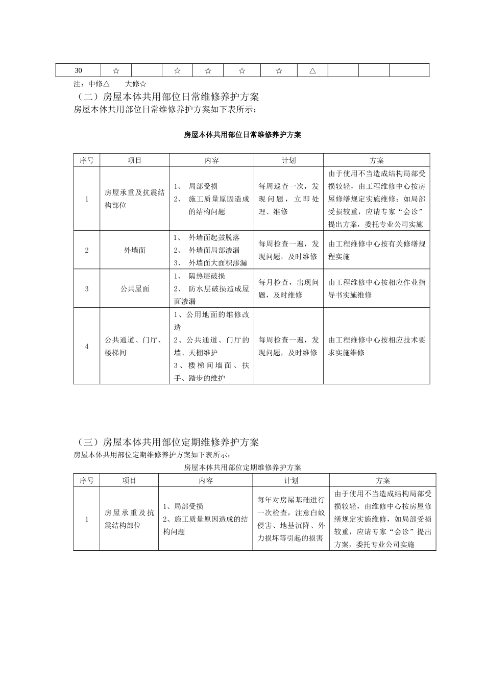 建筑公共部分维修制度_第2页