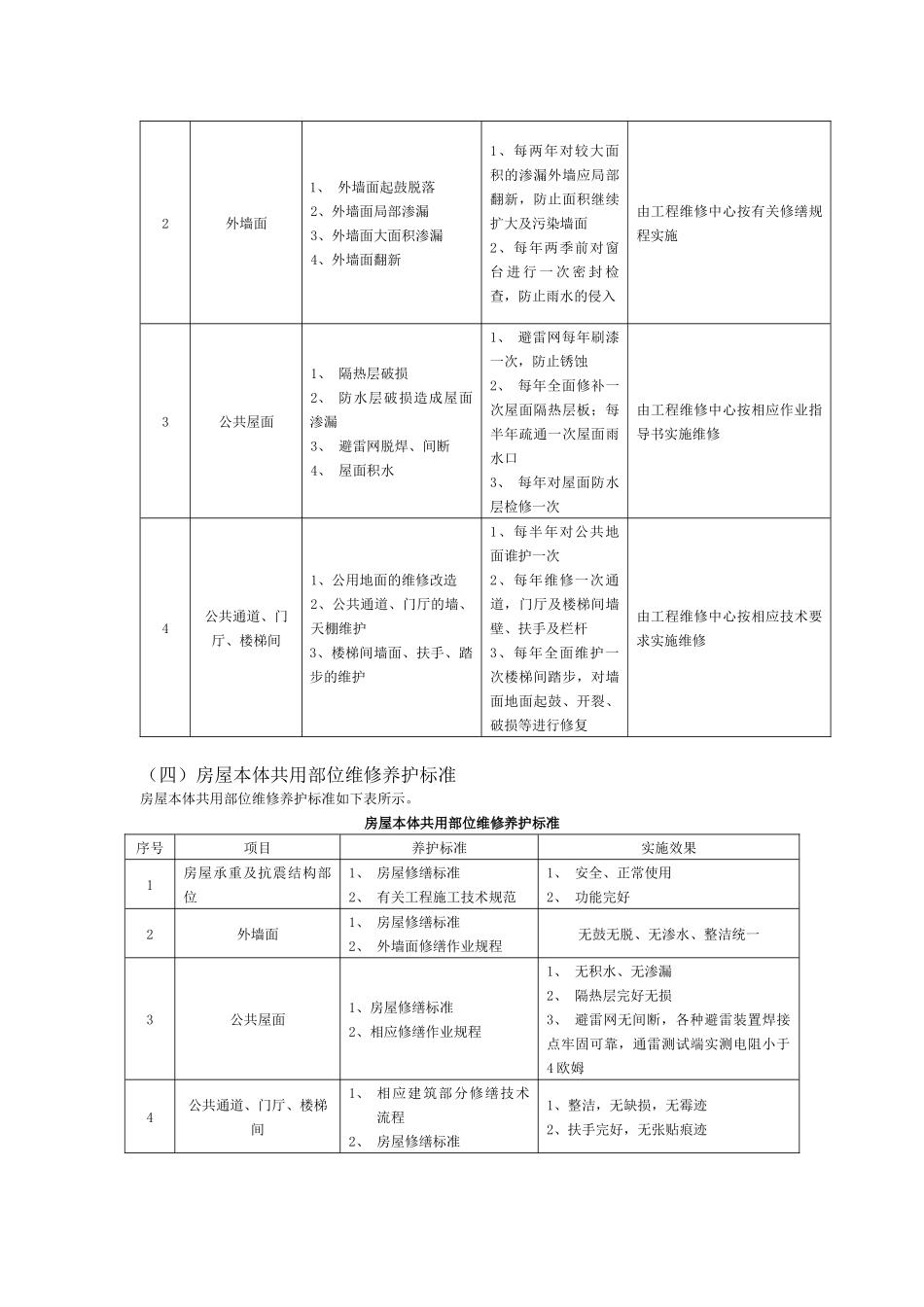 建筑公共部分维修制度_第3页