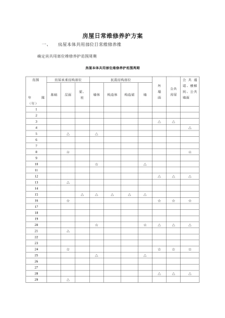 建筑公共部分维修制度