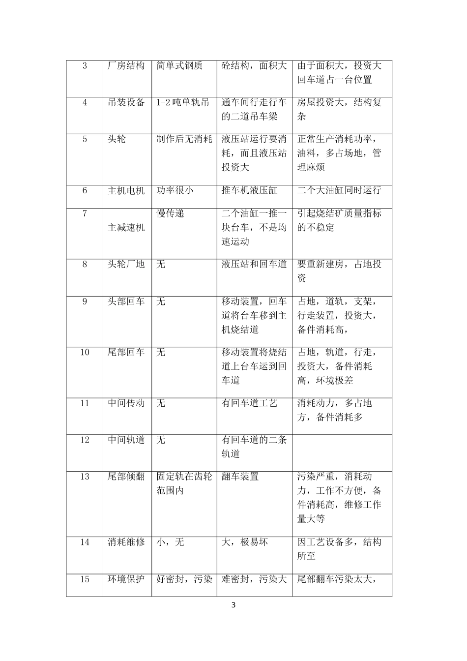 直观比较带式烧结机和步进式烧结机_第3页
