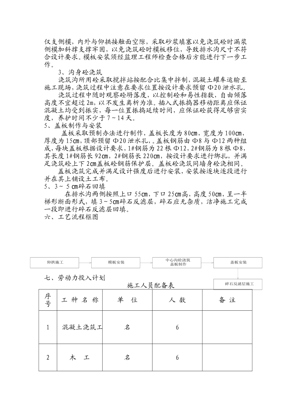 王家坪隧道中心排水沟施工方案_第2页