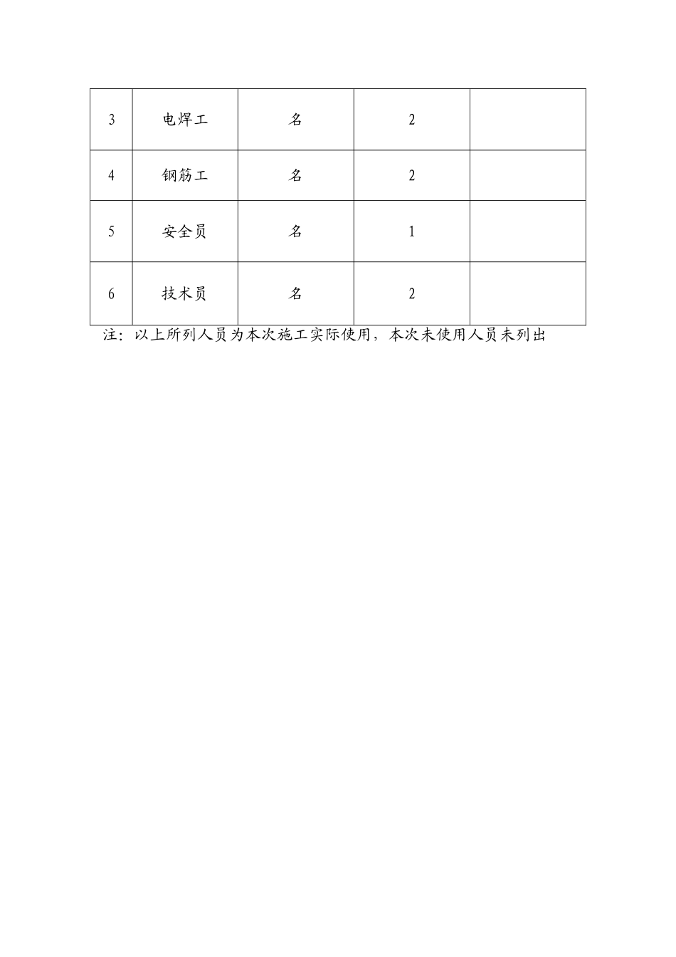王家坪隧道中心排水沟施工方案_第3页