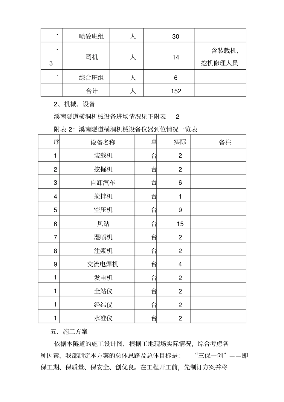 人行横洞二衬施工组织附件_第3页