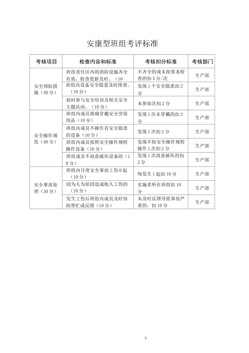 六型班组六型标准_第3页