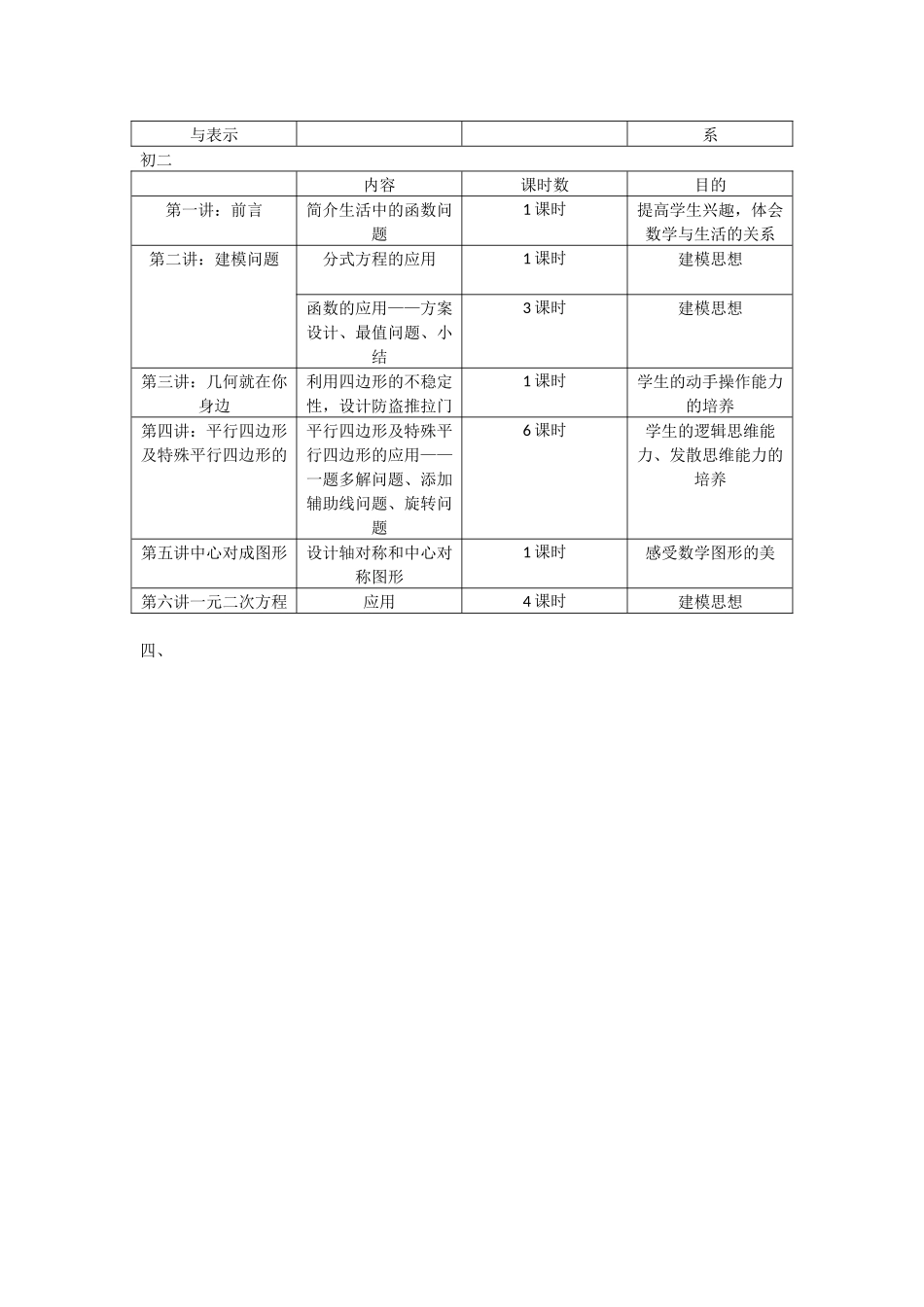 初中数学校本课程方案_第2页