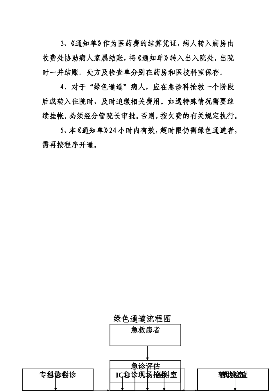 急救绿色通道的有关规定(张改)_第3页