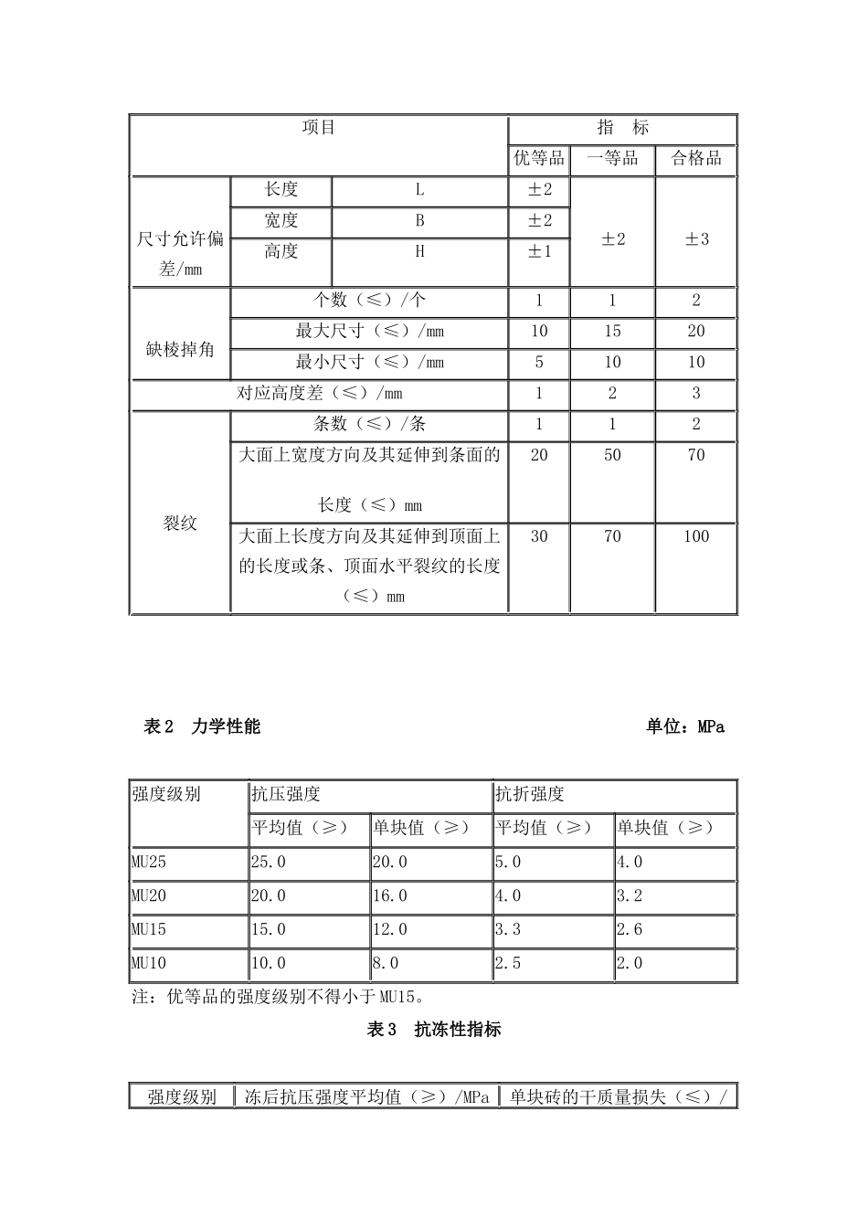 蒸压灰砂砖检测_第3页