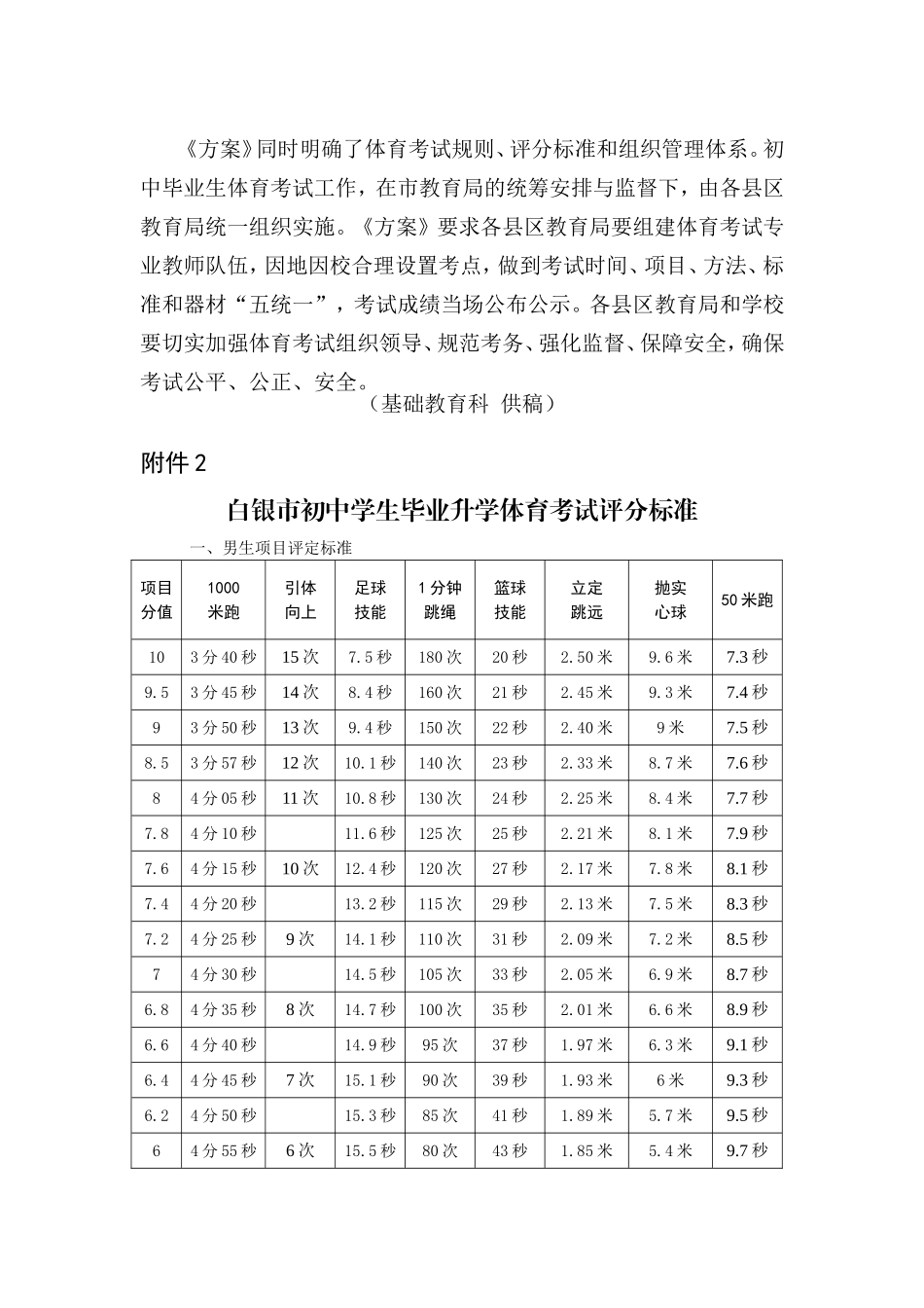 2015年中考体育考试成绩提高到50分_第2页