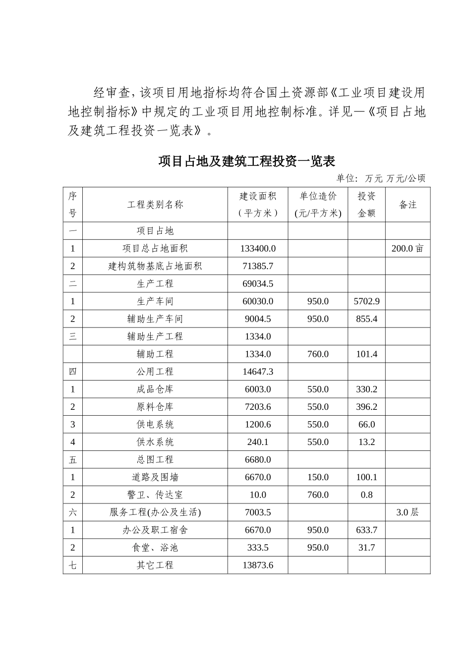 第五章  项目建设选址及土建工程_第3页
