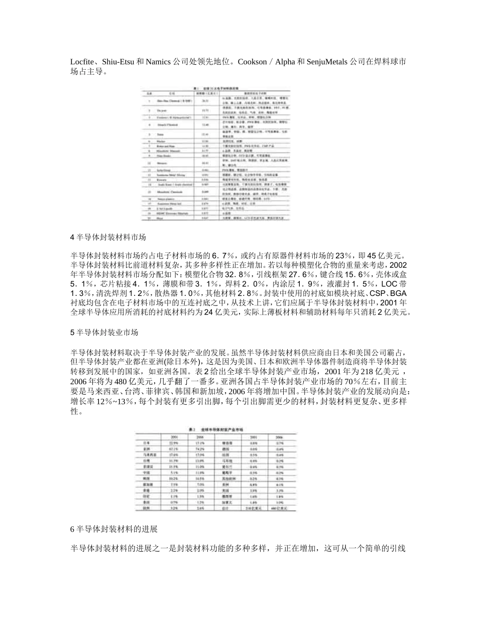 浅说半导体封装材料_第2页