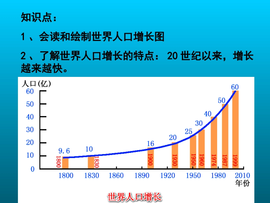 地理：第三章《世界的居民》课件（湘教版七年级上）_第2页