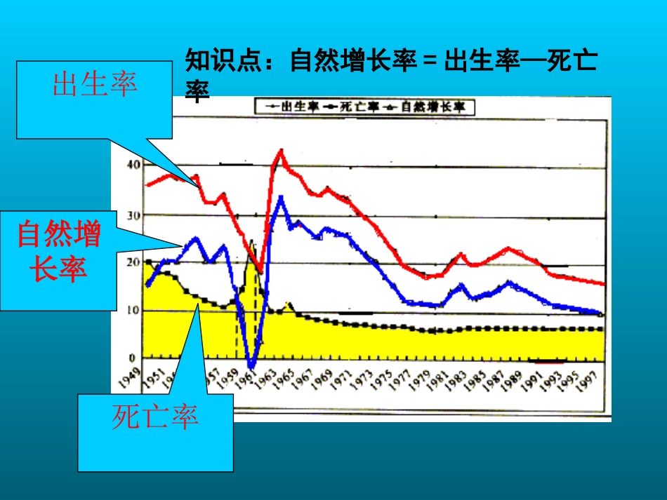 地理：第三章《世界的居民》课件（湘教版七年级上）_第3页