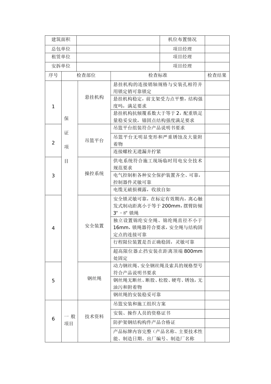 吊篮控制要点_第3页