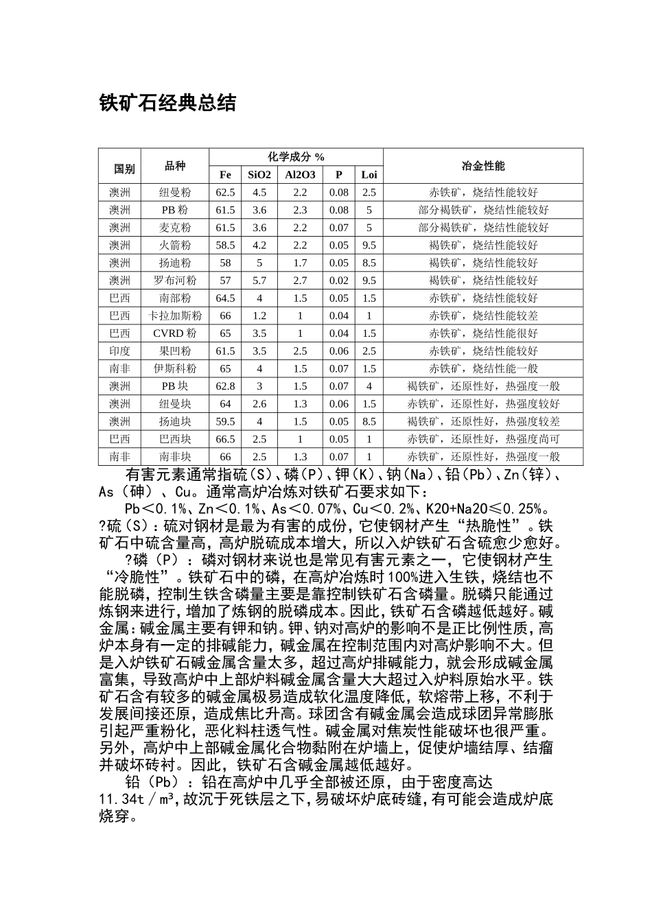 铁矿石干基与湿基_第2页