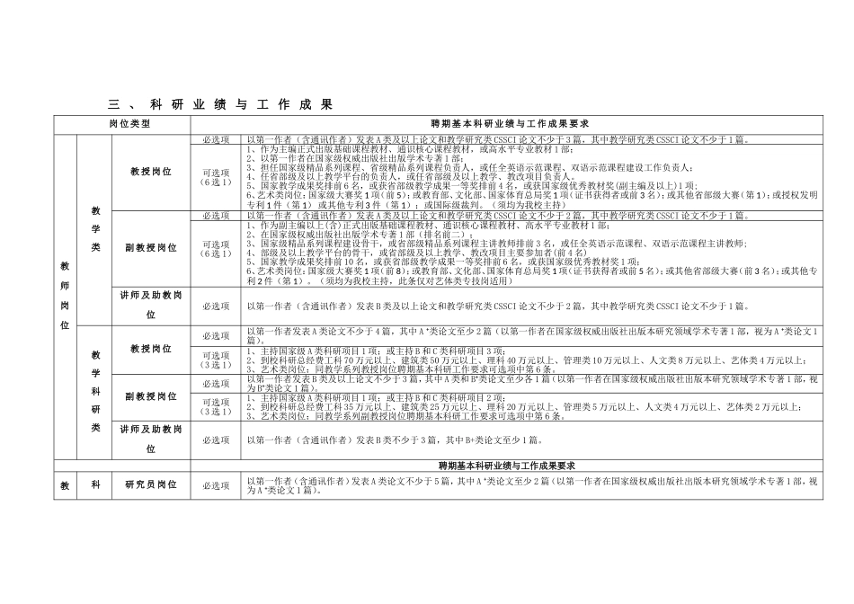 西南交通大学专业技术岗位聘期基本工作要求(红线标准)_第2页