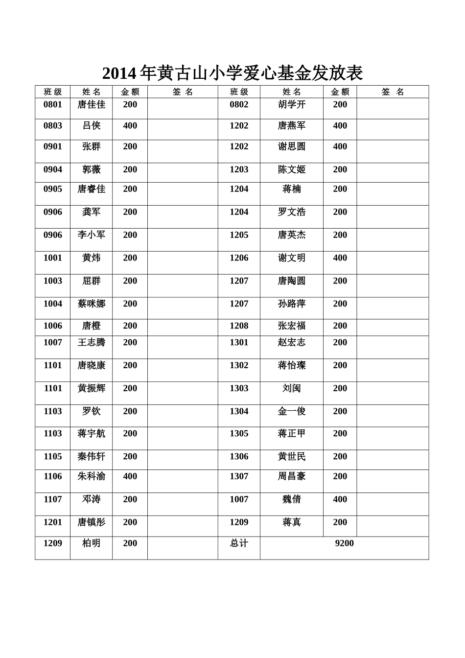 2014年黄古山小学爱心基金发放表_第1页