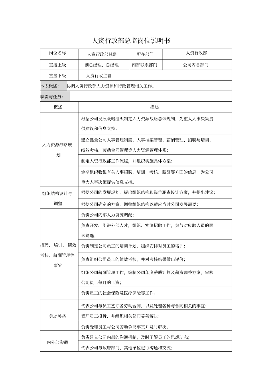 人资行政部总监岗位职责_第1页