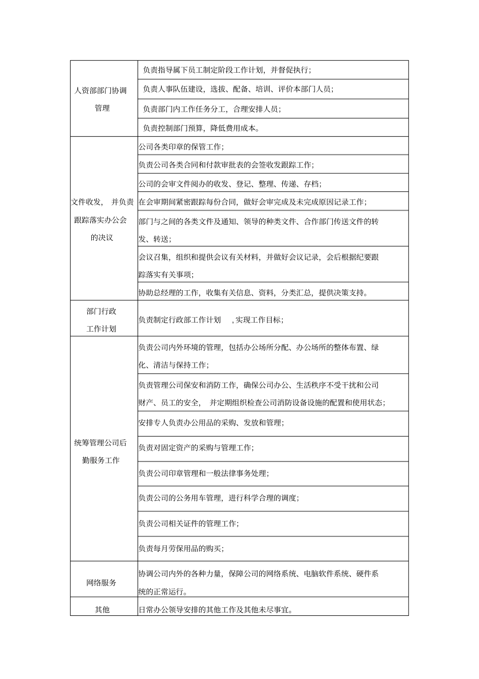 人资行政部总监岗位职责_第2页