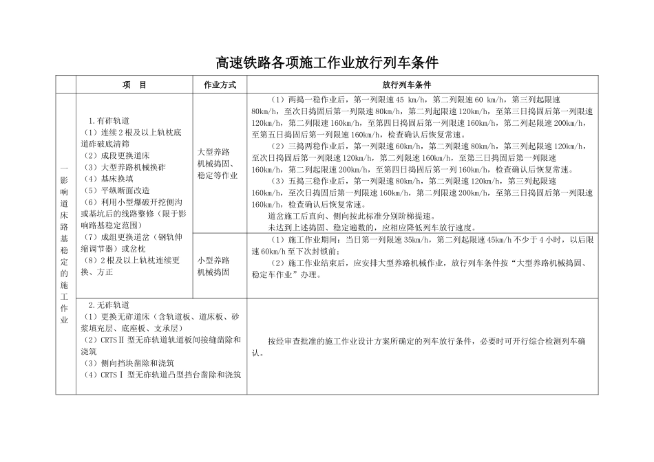 营业线各项施工作业放行列车条件_第1页