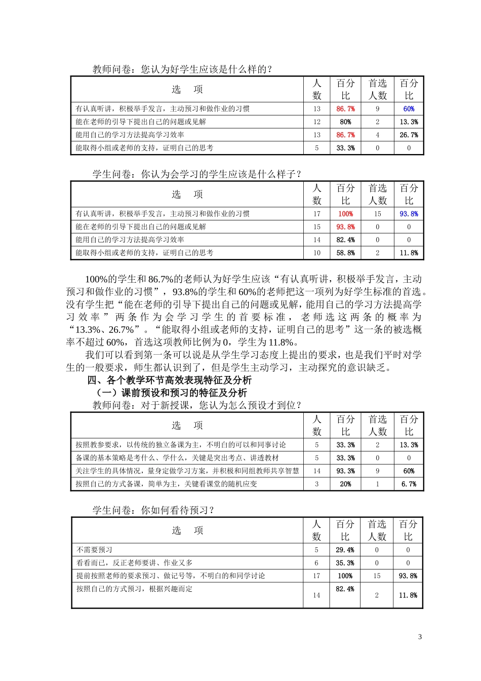 影响高效课堂基本要素及解决策略——团城山实验学校高效课堂师生问卷分析_第3页