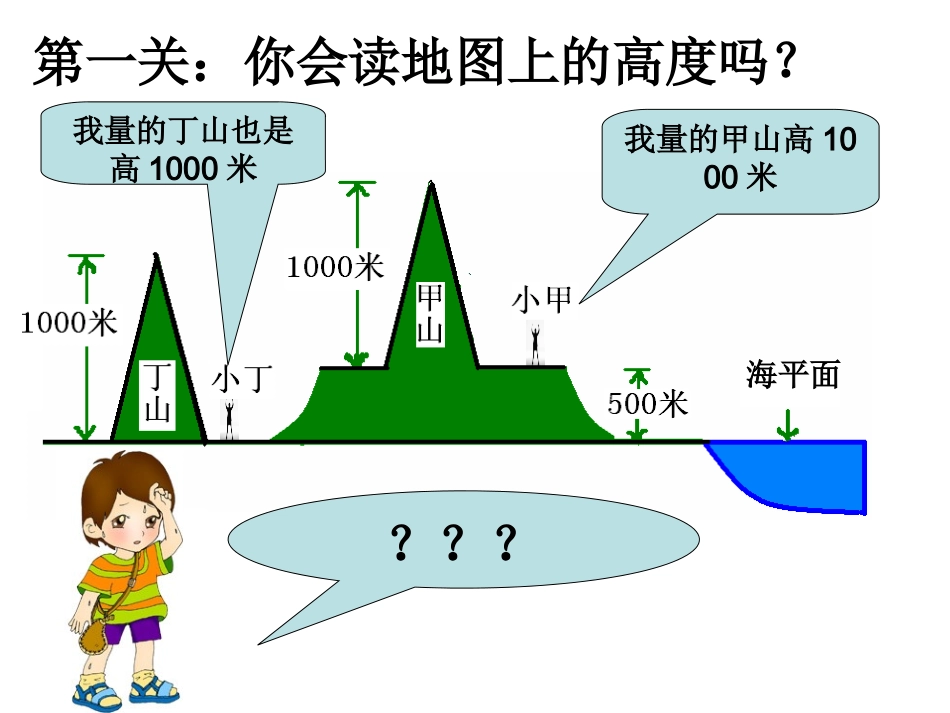 地形图的判读 (2)_第3页