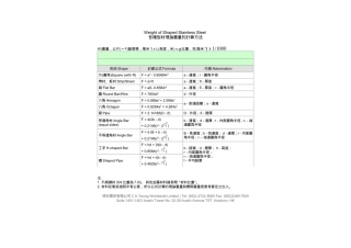 钢材面积重量计算方式