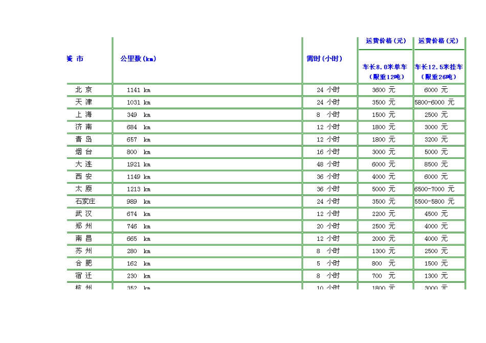 苗木运输费用确定方案-改_第3页