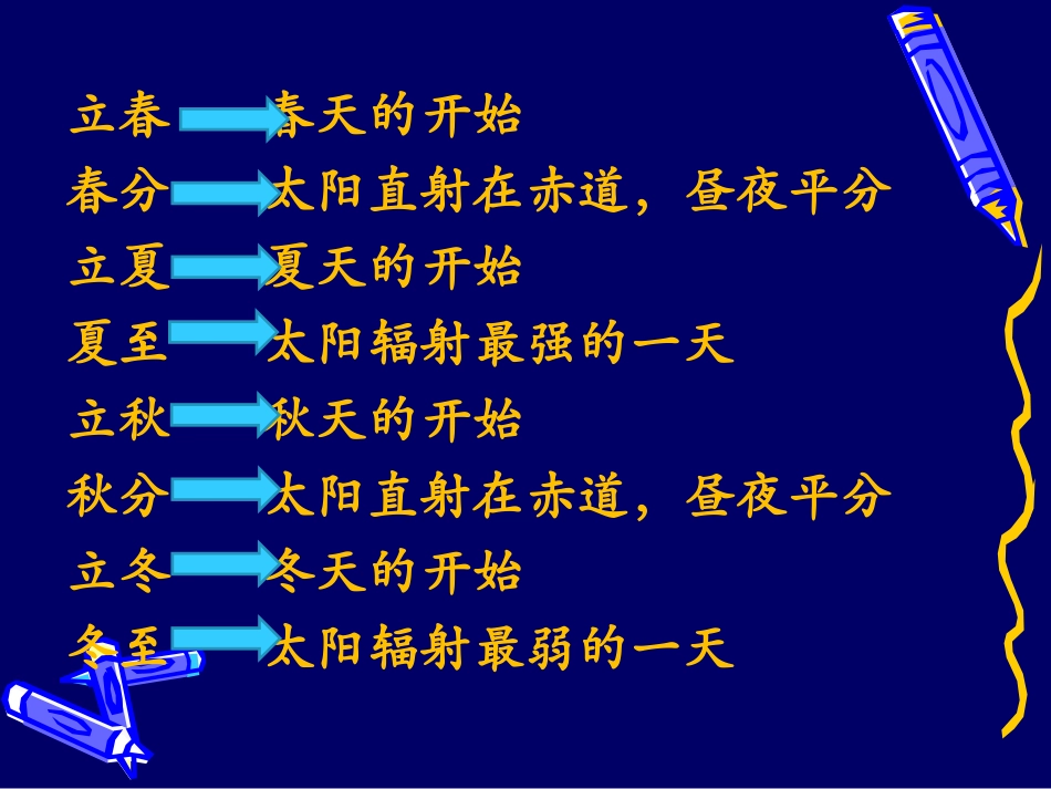 一年中气温的变化课件_第2页