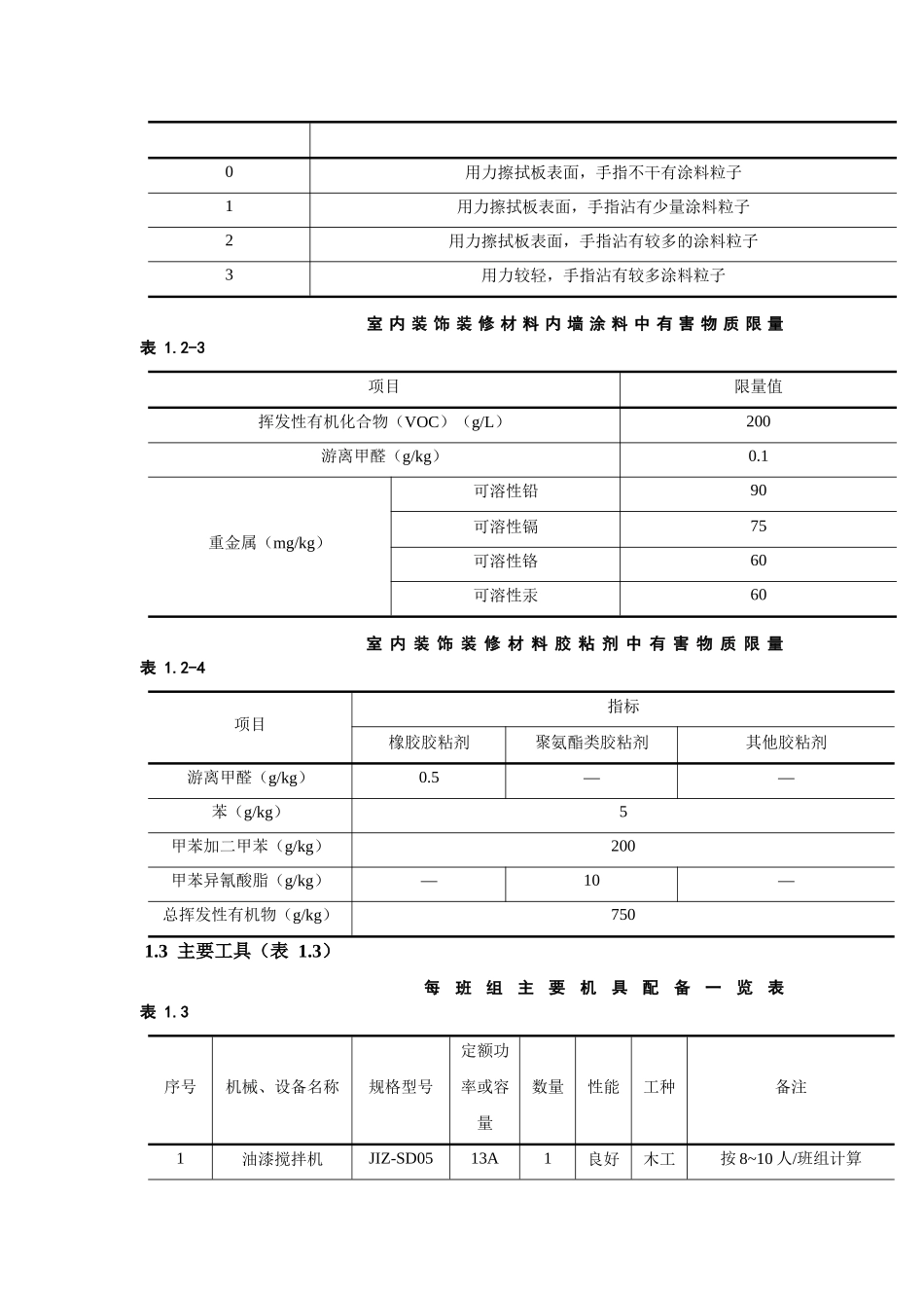 一般刷(喷)浆工程施工工艺标准_第2页