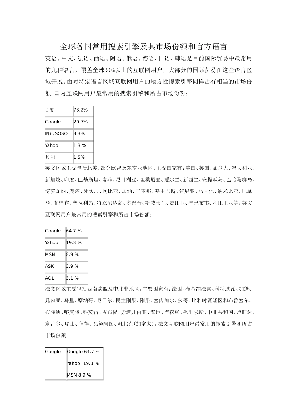 全球常用搜索引擎_第1页