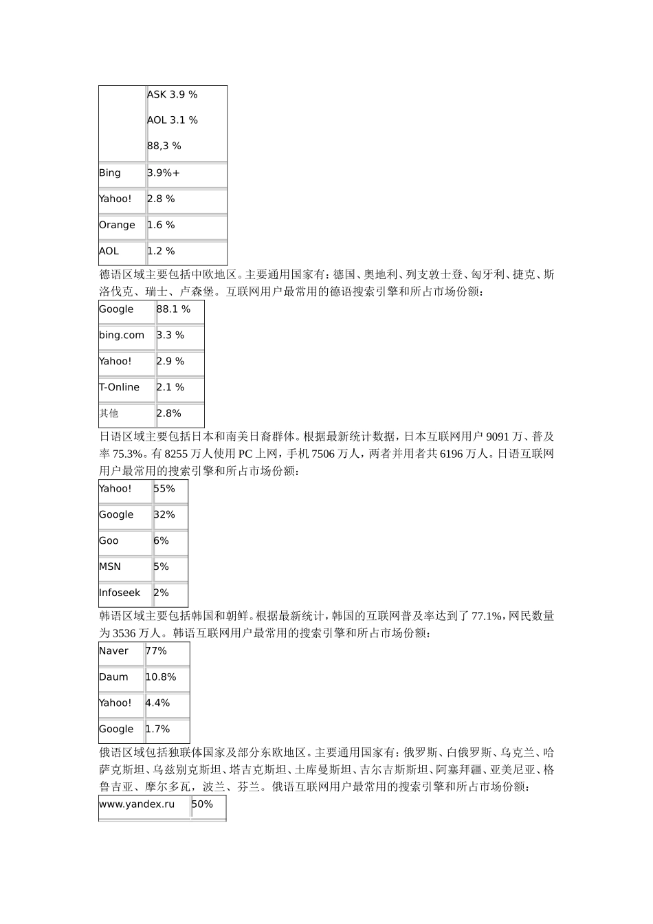 全球常用搜索引擎_第2页