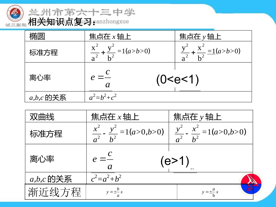 开放课离心率问题的解决方法_第2页
