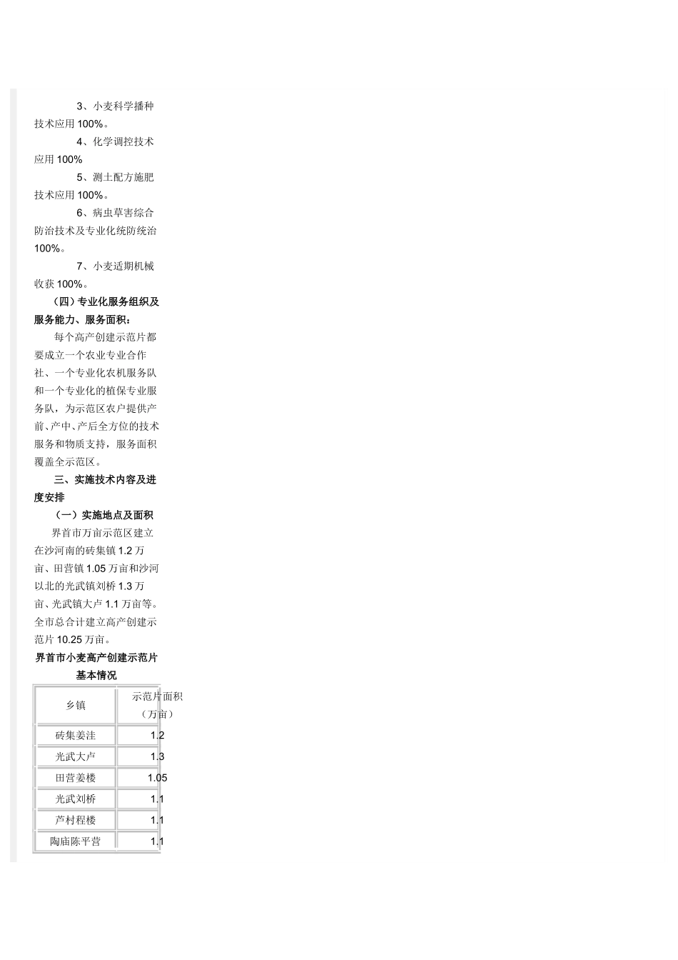 小麦管理技术方案_第2页