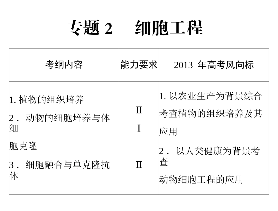 生物2013年高考复习课件：选修3_专题2_细胞工程_第1页
