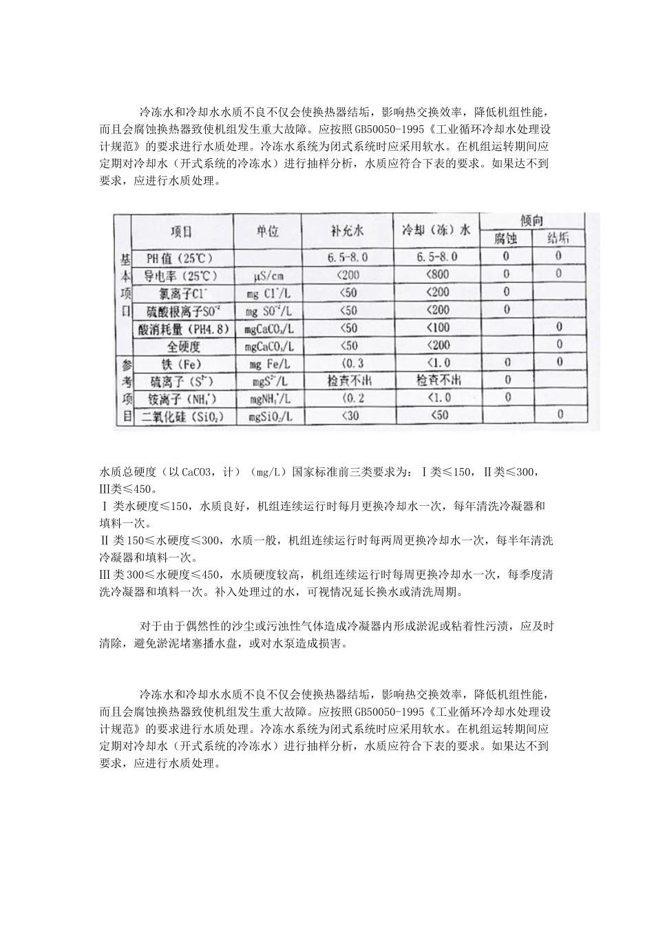 蒸发冷凝器的水质要求_第2页