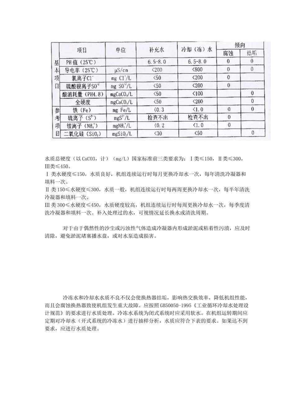 蒸发冷凝器的水质要求_第3页