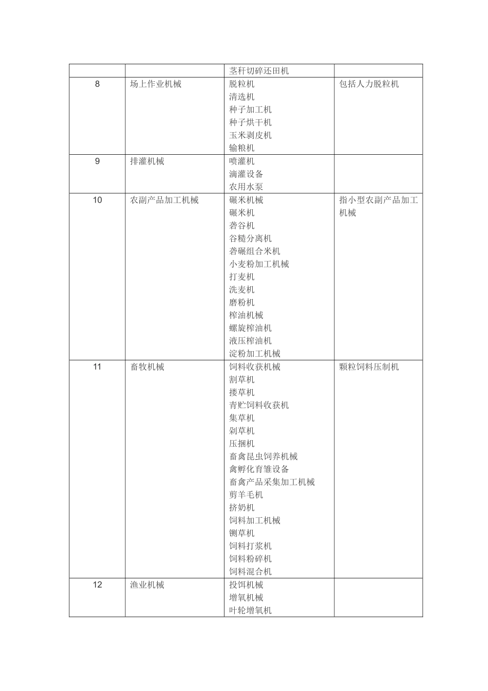 农业机械产品三包详细说明_附件_第2页