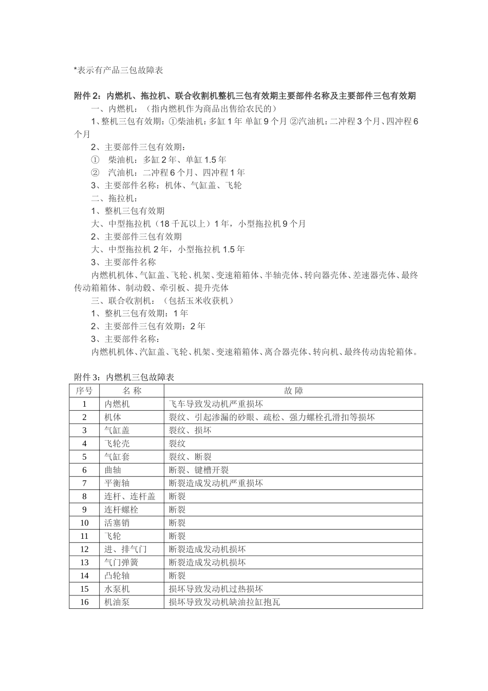 农业机械产品三包详细说明_附件_第3页