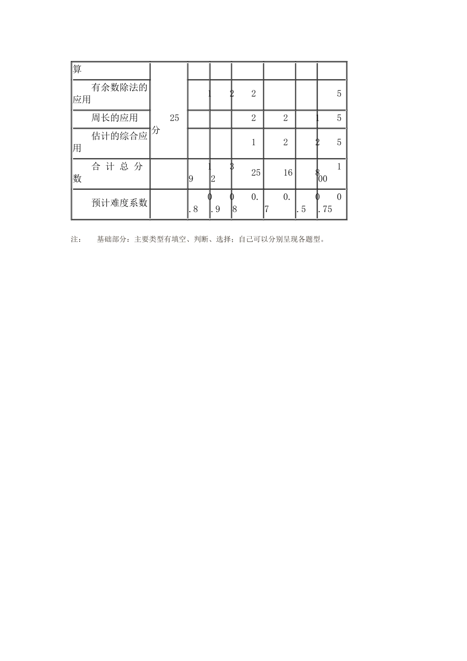 小学数学试题双向细目_第2页