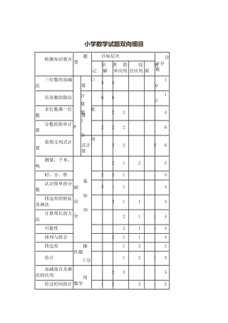 小学数学试题双向细目