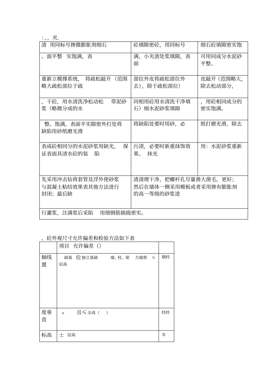 人防部分混凝土缺陷修补方案_第2页