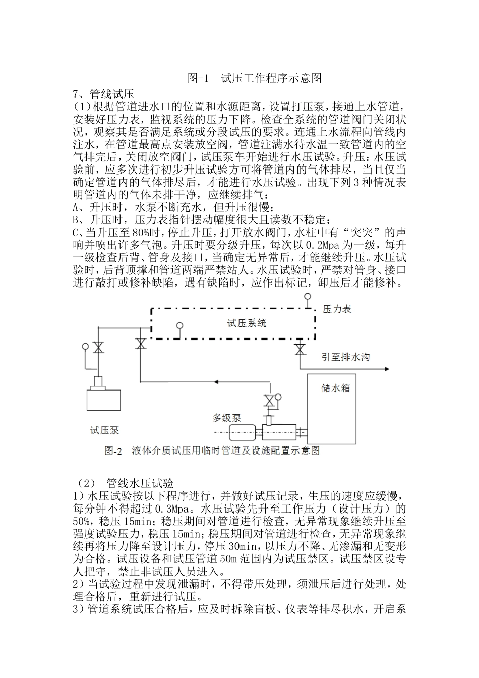 空调水管线试压冲洗方案_第2页