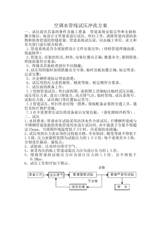 空调水管线试压冲洗方案