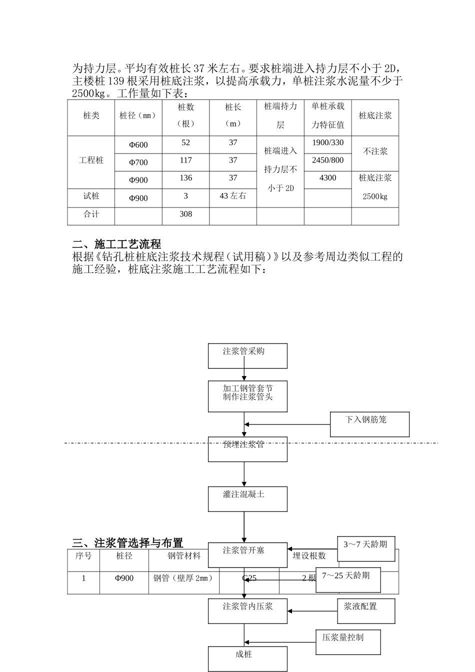 桩底注浆方案_第2页