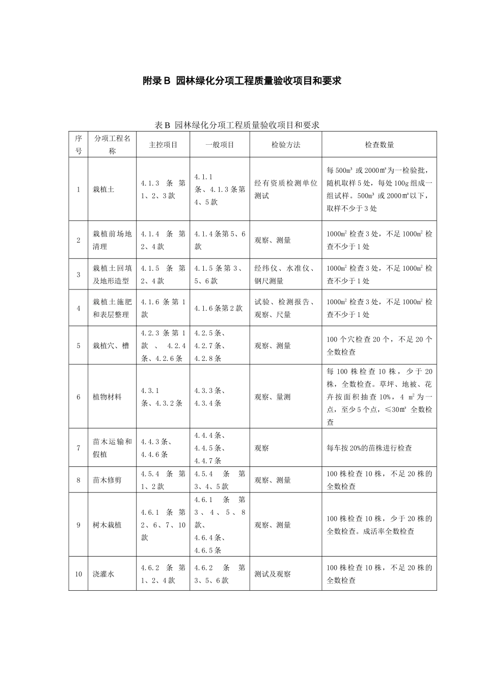 附录B   园林绿化分项工程质量验收项目和要求_第1页