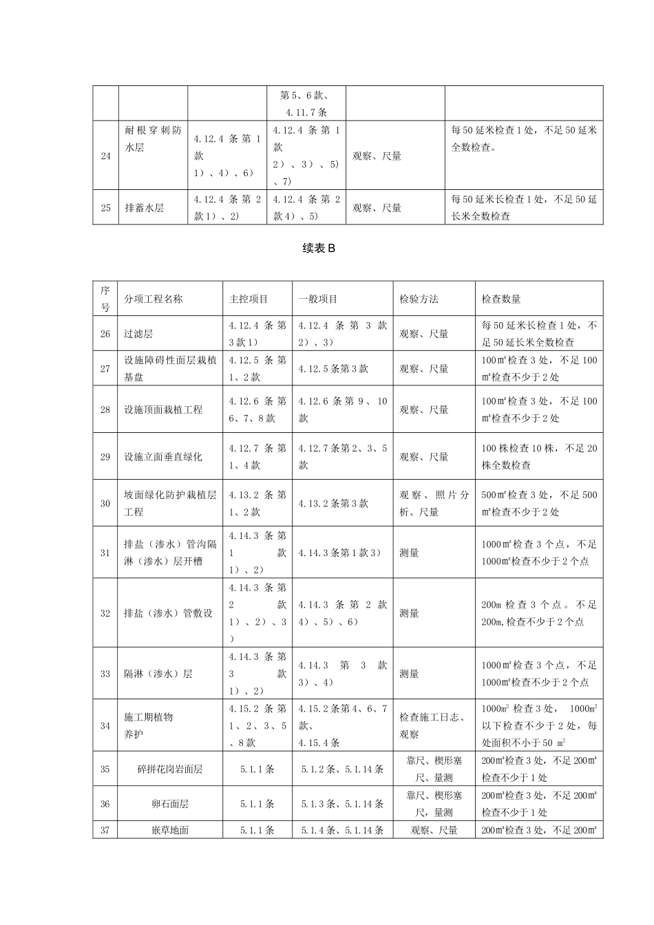 附录B   园林绿化分项工程质量验收项目和要求_第3页
